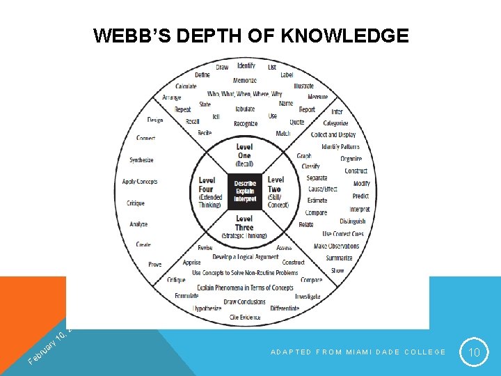 WEBB’S DEPTH OF KNOWLEDGE Fe ry ua r b 5 01 2 , 10