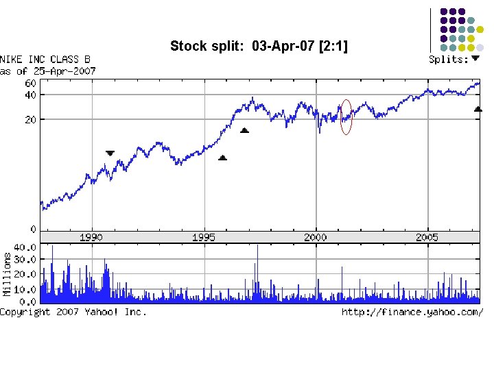 Stock split: 03 -Apr-07 [2: 1] 