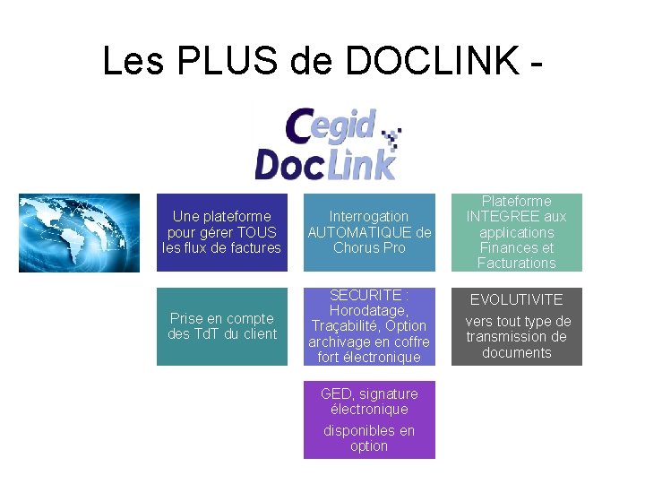 Les PLUS de DOCLINK - Une plateforme pour gérer TOUS les flux de factures