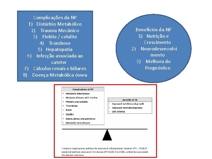 Complicações da NP 1) Distúrbio Metabólico 2) Trauma Mecânico 3) Flebite / celulite 4)