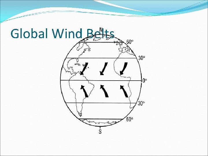 Global Wind Belts 