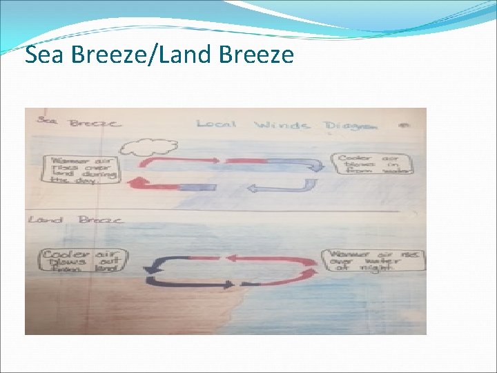 Sea Breeze/Land Breeze 