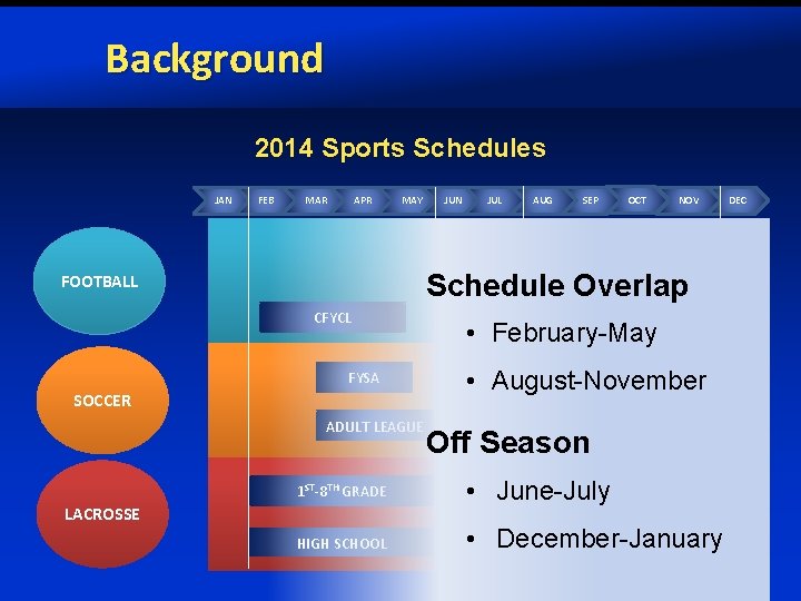 Background 2014 Sports Schedules JAN FEB MAR APR MAY JUN JUL AUG OCT SEP