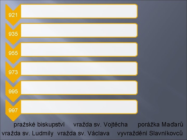 921 935 955 973 995 997 pražské biskupství vražda sv. Vojtěcha porážka Maďarů vražda