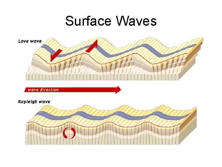 Surface Waves 