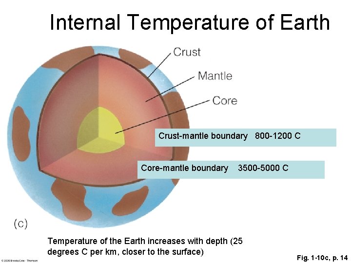 Internal Temperature of Earth Crust-mantle boundary 800 -1200 C Core-mantle boundary 3500 -5000 C