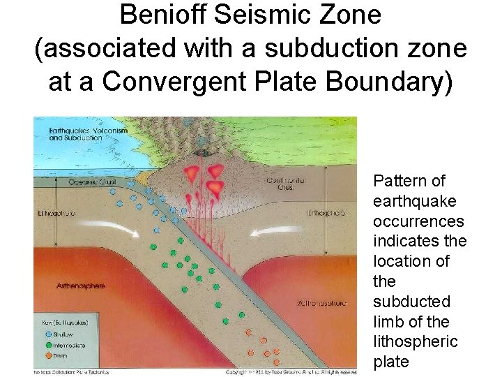 Benioff Seismic Zone (associated with a subduction zone at a Convergent Plate Boundary) Pattern