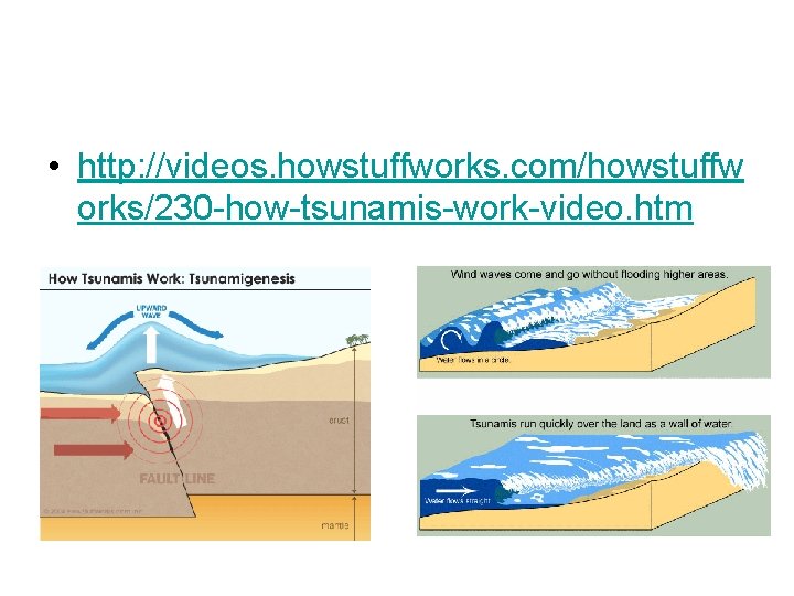  • http: //videos. howstuffworks. com/howstuffw orks/230 -how-tsunamis-work-video. htm 