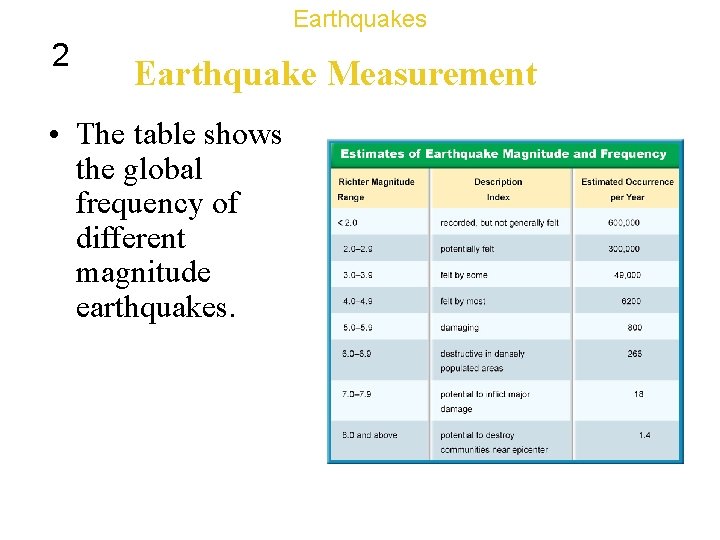 Earthquakes 2 Earthquake Measurement • The table shows the global frequency of different magnitude
