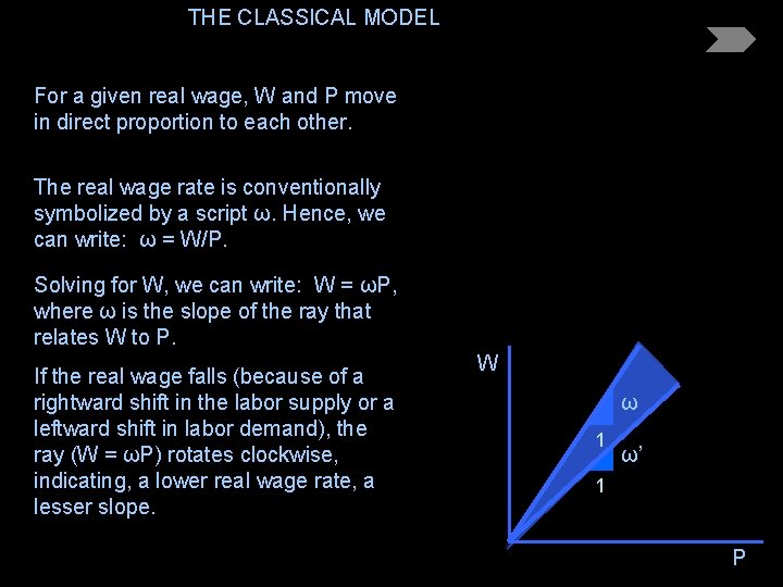 THE CLASSICAL MODEL For a given real wage, W and P move in direct