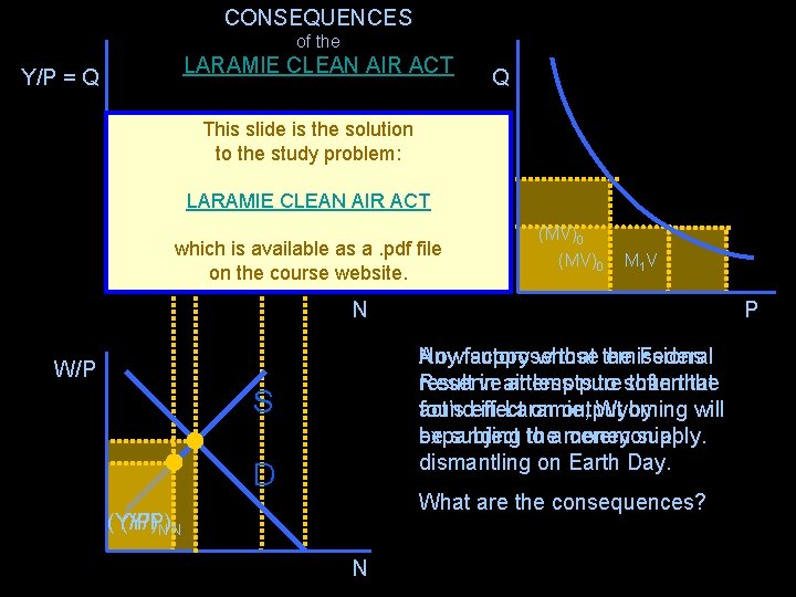 CONSEQUENCES of the LARAMIE CLEAN AIR ACT Y/P = Q Q This slide is