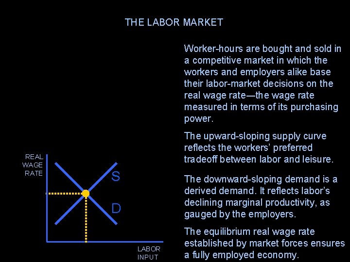 THE LABOR MARKET Worker-hours are bought and sold in a competitive market in which