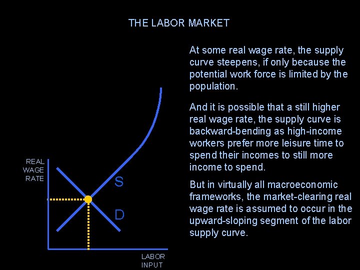 THE LABOR MARKET At some real wage rate, the supply curve steepens, if only