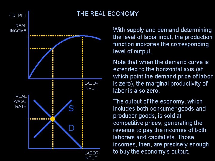 THE REAL ECONOMY OUTPUT REAL INCOME With supply and demand determining the level of