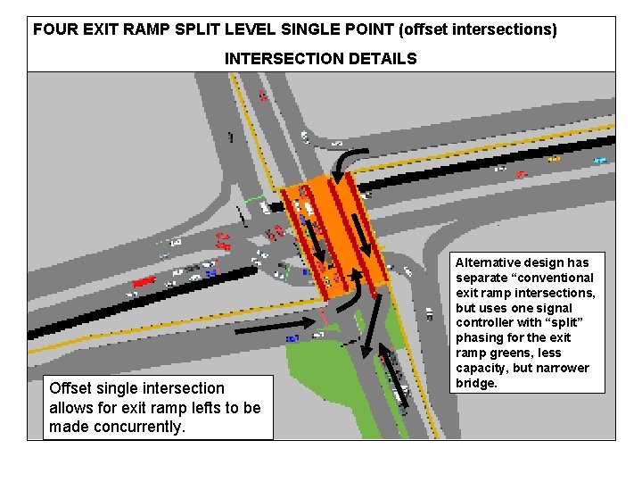 FOUR EXIT RAMP SPLIT LEVEL SINGLE POINT (offset intersections) INTERSECTION DETAILS Offset single intersection