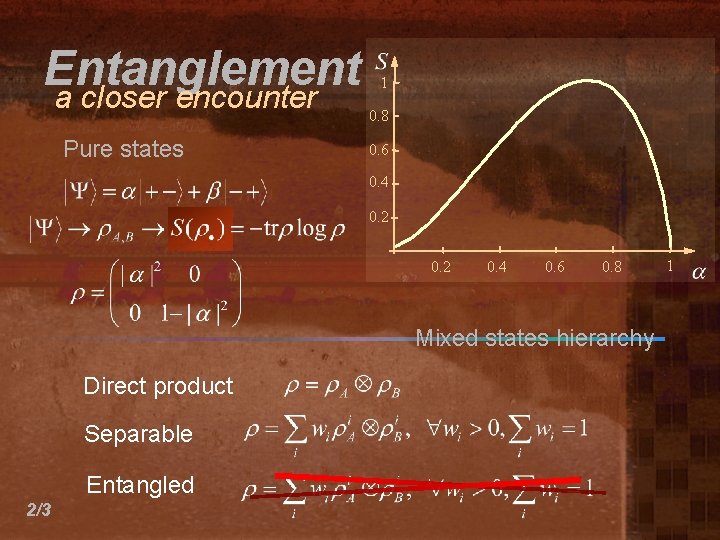 Entanglement a closer encounter Pure states 1 0. 8 0. 6 0. 4 0.