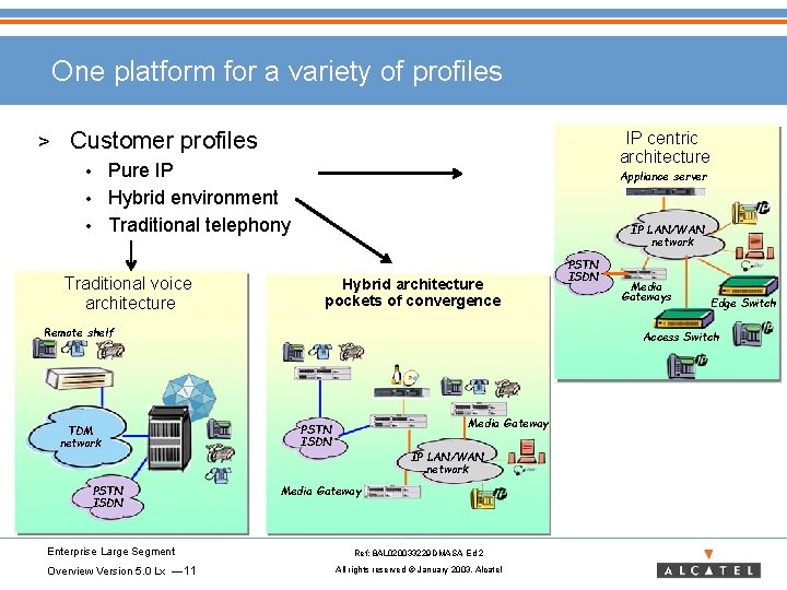One platform for a variety of profiles > Customer profiles IP centric architecture Pure