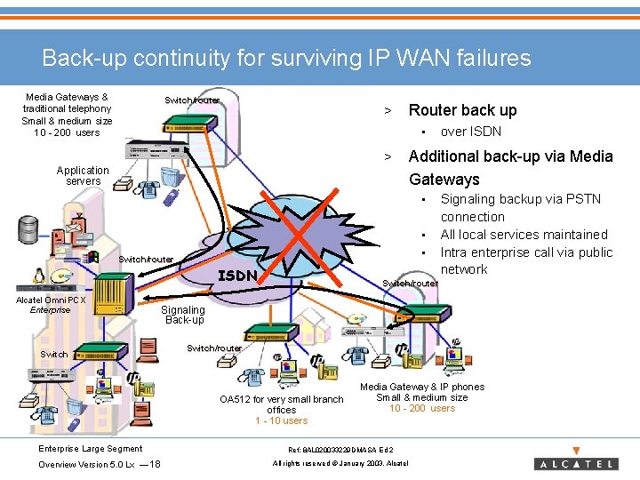 Back-up continuity for surviving IP WAN failures Media Gateways & traditional telephony Small &