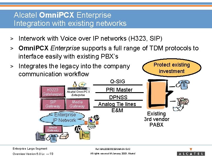 Alcatel Omni. PCX Enterprise Integration with existing networks > Interwork with Voice over IP