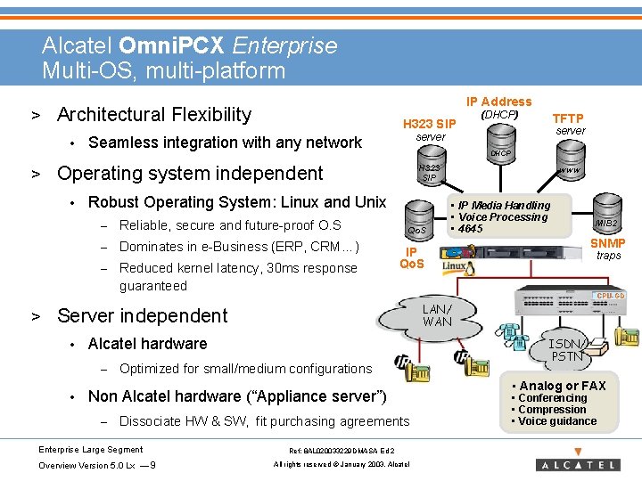 Alcatel Omni. PCX Enterprise Multi-OS, multi-platform > Architectural Flexibility • > H 323 SIP