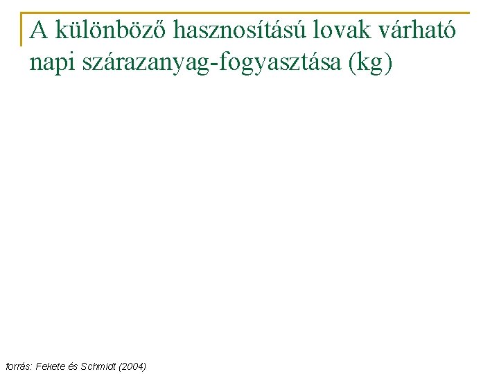 A különböző hasznosítású lovak várható napi szárazanyag-fogyasztása (kg) forrás: Fekete és Schmidt (2004) 