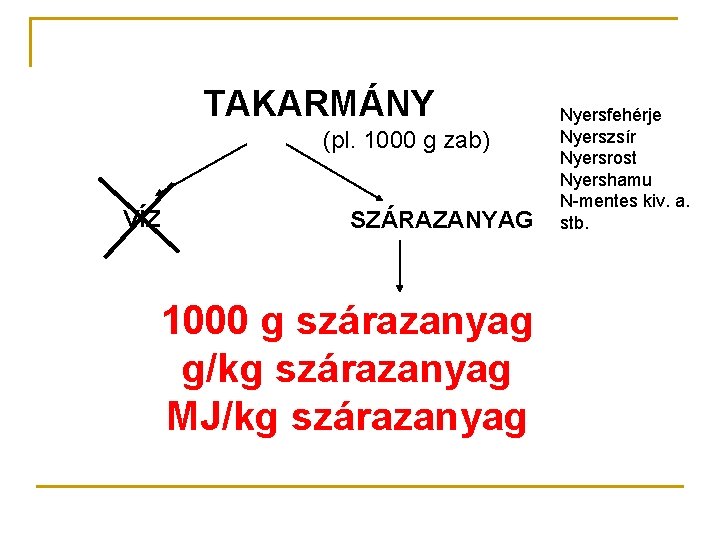 TAKARMÁNY (pl. 1000 g zab) VÍZ SZÁRAZANYAG 1000 g szárazanyag g/kg szárazanyag MJ/kg szárazanyag