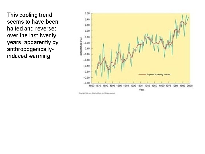 This cooling trend seems to have been halted and reversed over the last twenty