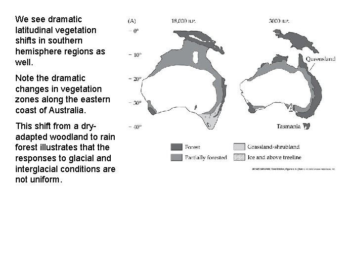 We see dramatic latitudinal vegetation shifts in southern hemisphere regions as well. Note the