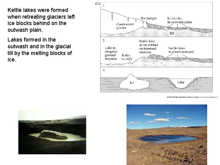 Kettle lakes were formed when retreating glaciers left ice blocks behind on the outwash Kettle lakes were formed when retreating glaciers left ice blocks behind on the outwash