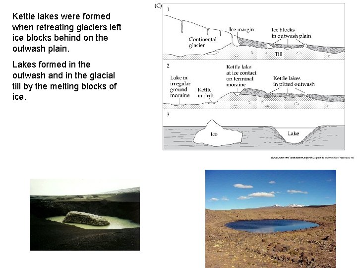 Kettle lakes were formed when retreating glaciers left ice blocks behind on the outwash