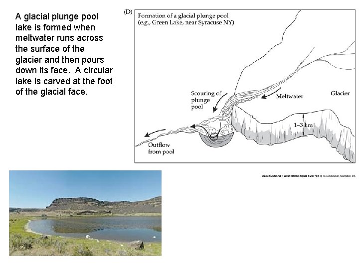 A glacial plunge pool lake is formed when meltwater runs across the surface of