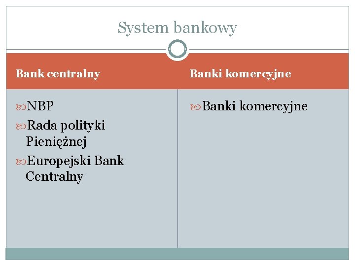 System bankowy Bank centralny Banki komercyjne NBP Banki komercyjne Rada polityki Pieniężnej Europejski Bank