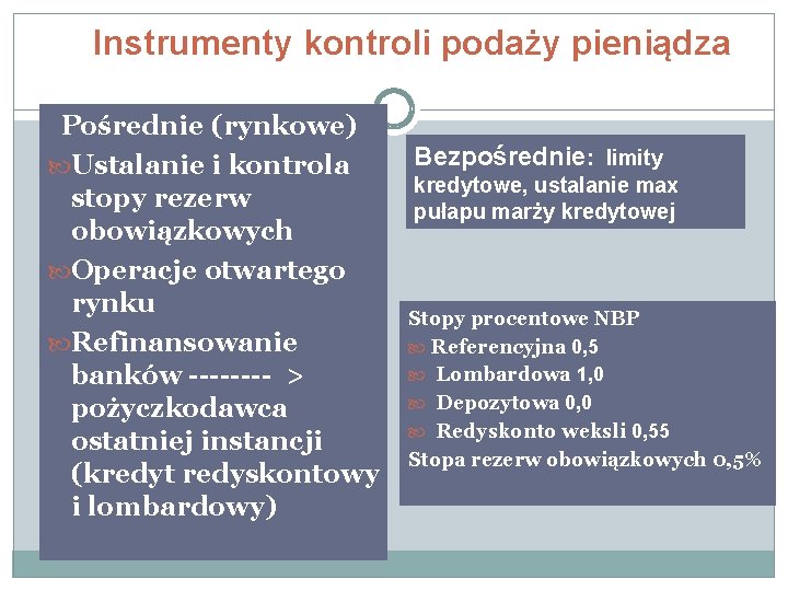 Instrumenty kontroli podaży pieniądza Pośrednie (rynkowe) Ustalanie i kontrola stopy rezerw obowiązkowych Operacje otwartego