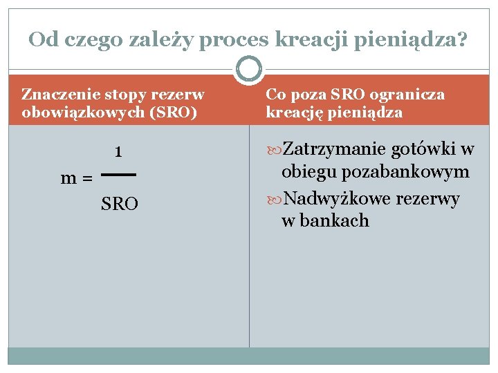 Od czego zależy proces kreacji pieniądza? Znaczenie stopy rezerw obowiązkowych (SRO) Co poza SRO