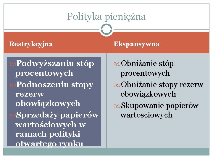 Polityka pieniężna Restrykcyjna Ekspansywna Podwyższaniu stóp Obniżanie stóp procentowych Podnoszeniu stopy rezerw obowiązkowych Sprzedaży