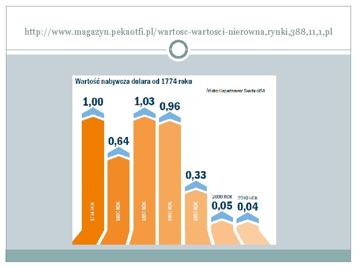 http: //www. magazyn. pekaotfi. pl/wartosc-wartosci-nierowna, rynki, 388, 11, 1, pl 