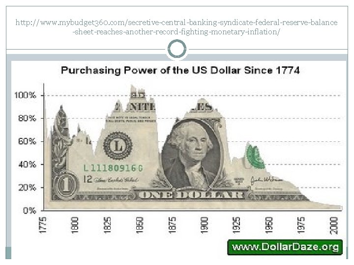http: //www. mybudget 360. com/secretive-central-banking-syndicate-federal-reserve-balance -sheet-reaches-another-record-fighting-monetary-inflation/ 