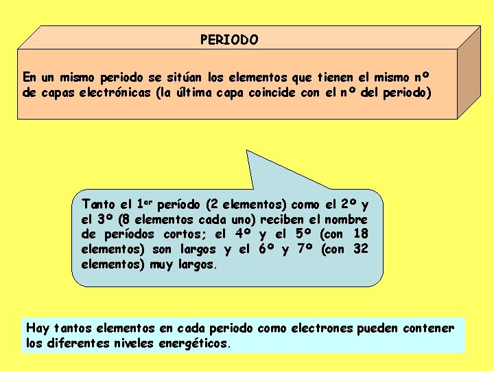 PERIODO En un mismo periodo se sitúan los elementos que tienen el mismo nº