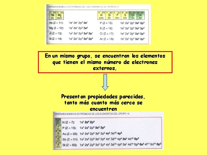 En un mismo grupo, se encuentran los elementos que tienen el mismo número de
