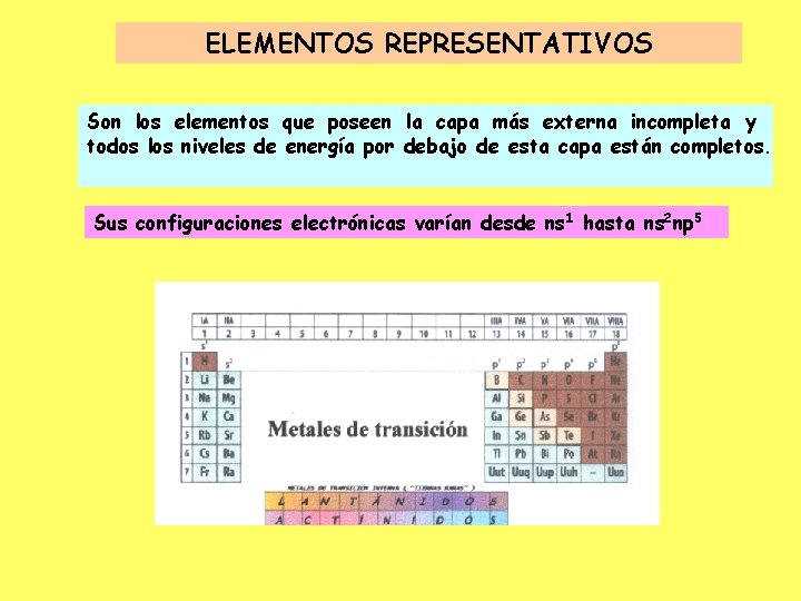 ELEMENTOS REPRESENTATIVOS Son los elementos que poseen la capa más externa incompleta y todos