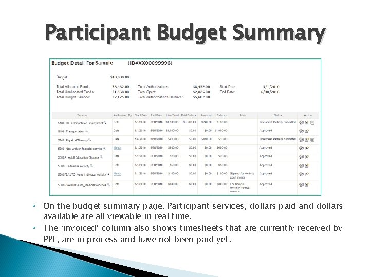 Participant Budget Summary On the budget summary page, Participant services, dollars paid and dollars