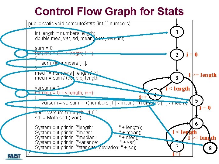 Control Flow Graph for Stats public static void compute. Stats (int [ ] numbers)