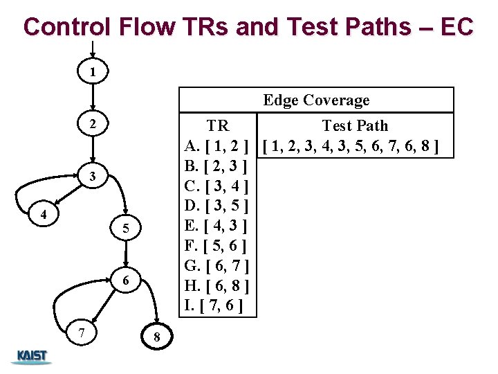 Control Flow TRs and Test Paths – EC 1 Edge Coverage 2 Test Path