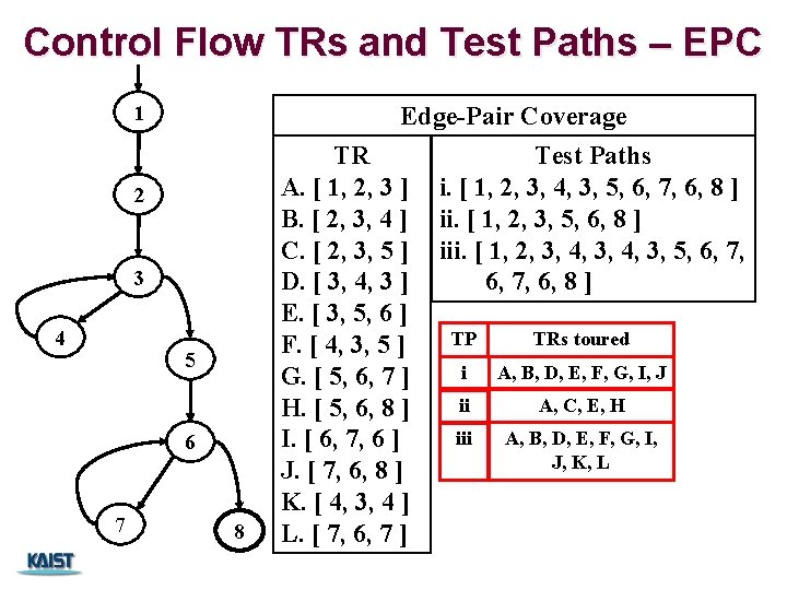 Control Flow TRs and Test Paths – EPC 1 Edge-Pair Coverage 2 3 4