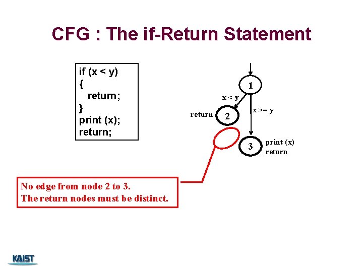 CFG : The if-Return Statement if (x < y) { return; } print (x);