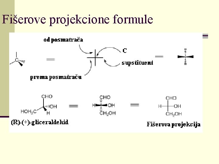 Fišerove projekcione formule 