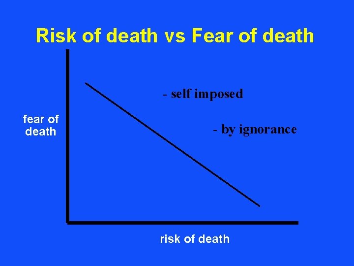 Risk of death vs Fear of death - self imposed fear of death -