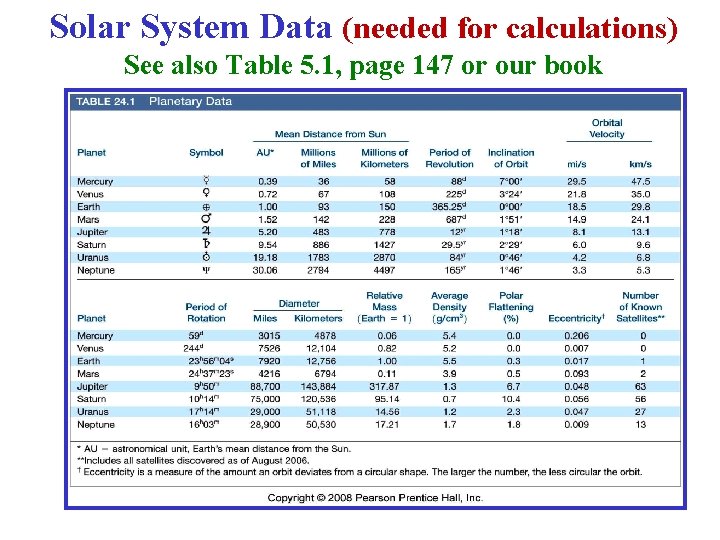 Solar System Data (needed for calculations) See also Table 5. 1, page 147 or