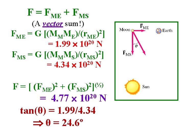 F = FME + FMS (A vector sum!) FME = G [(MMME)/(r. ME)2] =