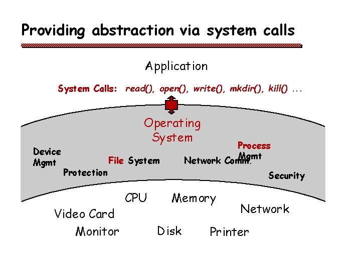 Providing abstraction via system calls Application System Calls: read(), open(), write(), mkdir(), kill(). . Providing abstraction via system calls Application System Calls: read(), open(), write(), mkdir(), kill(). .